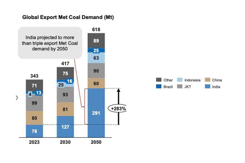 01-Global Export Coal.jpg