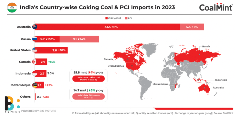 02-India Coal Imports.png