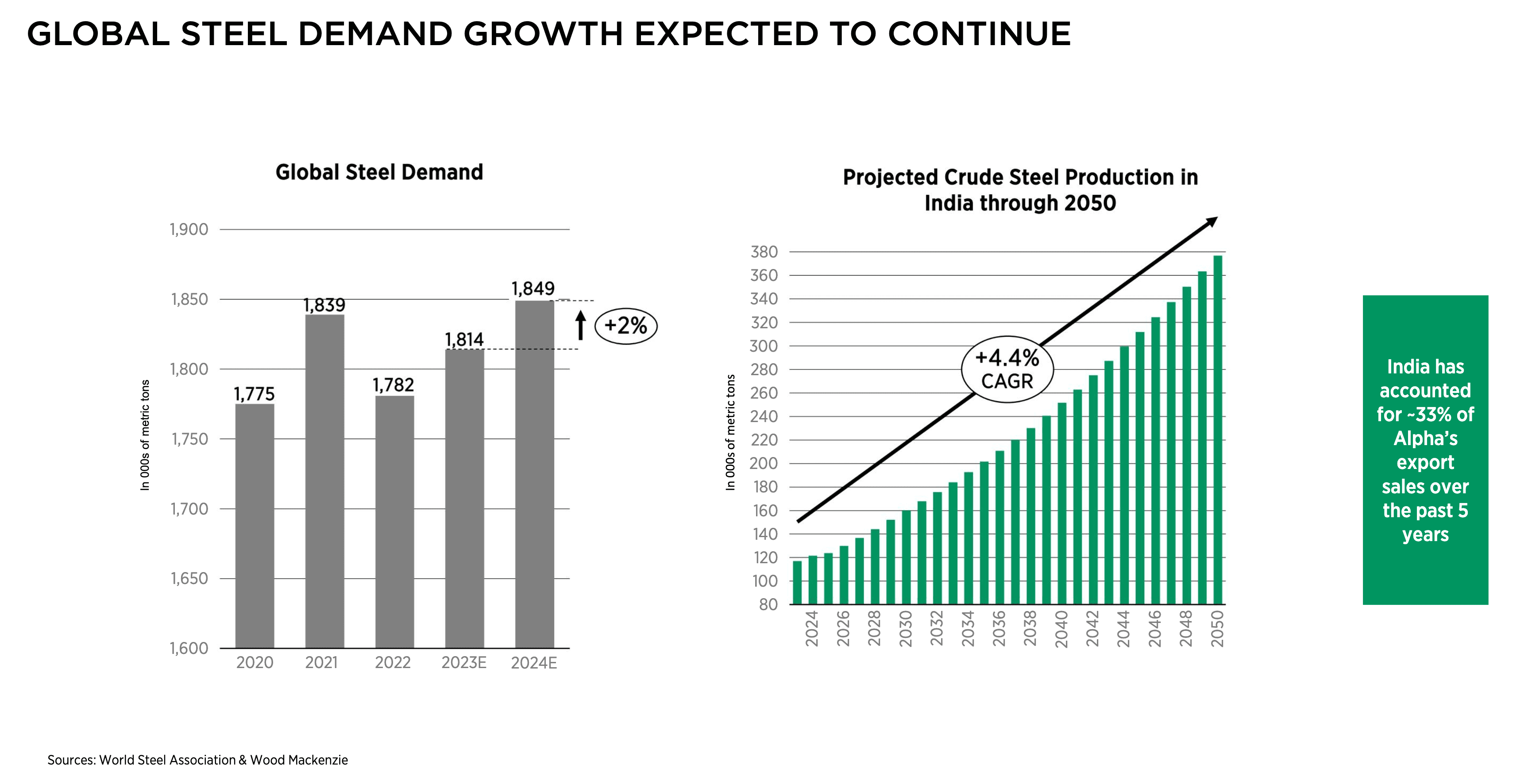 03-Global Steel Demand.png