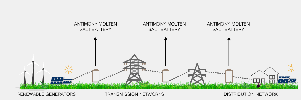 1-Antimony-Energy-Grid-1.gif