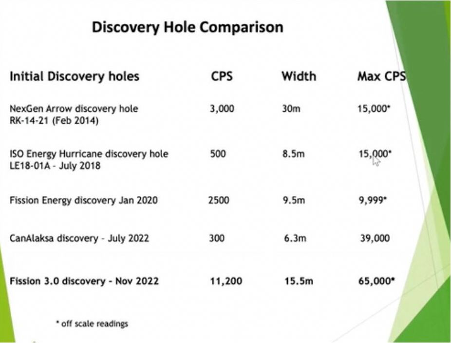 2022-12-01-FUU-Discovery Hole Comparison.jpg