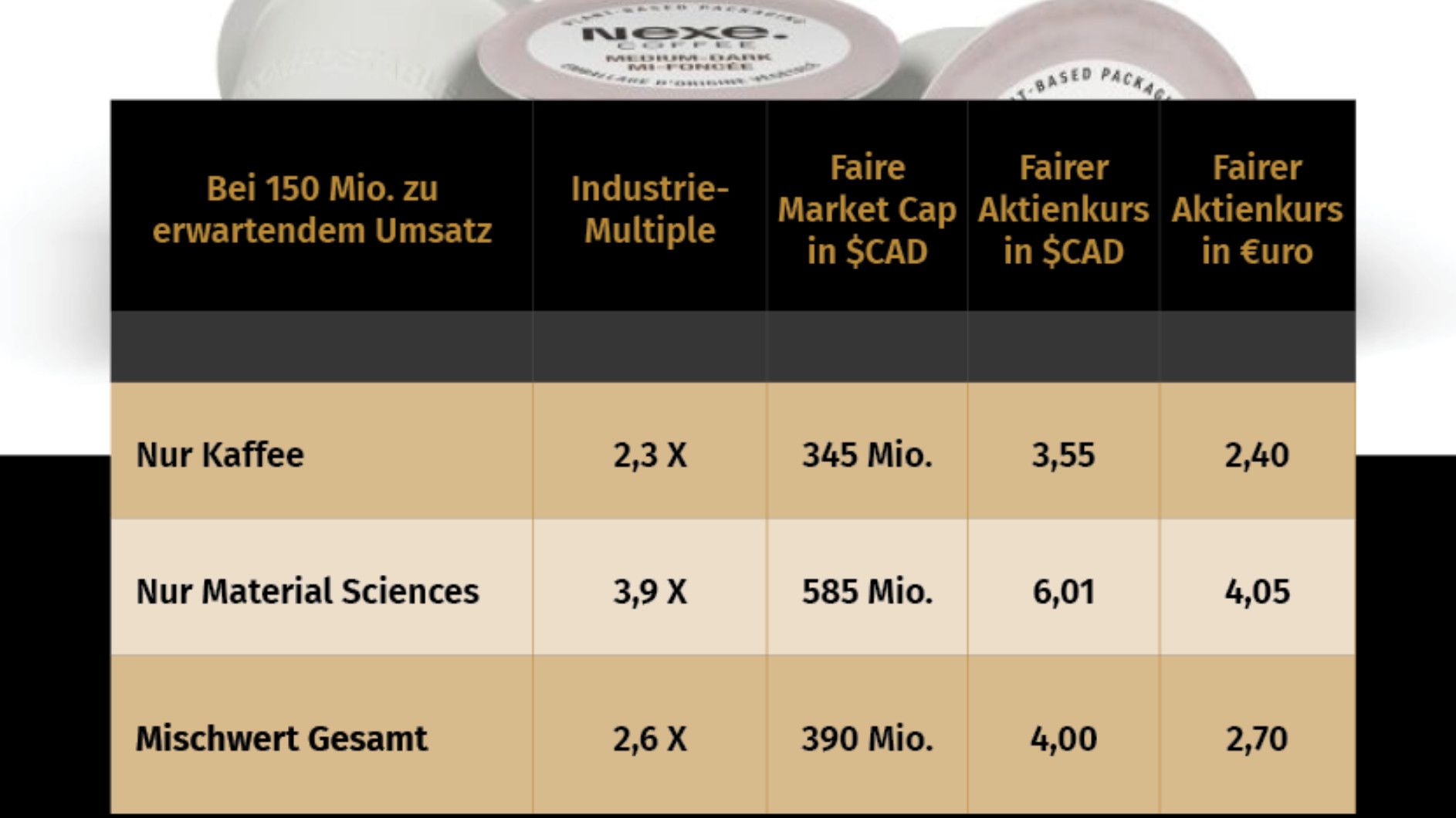 2024-11-Nexe Comparables Values Final.jpg
