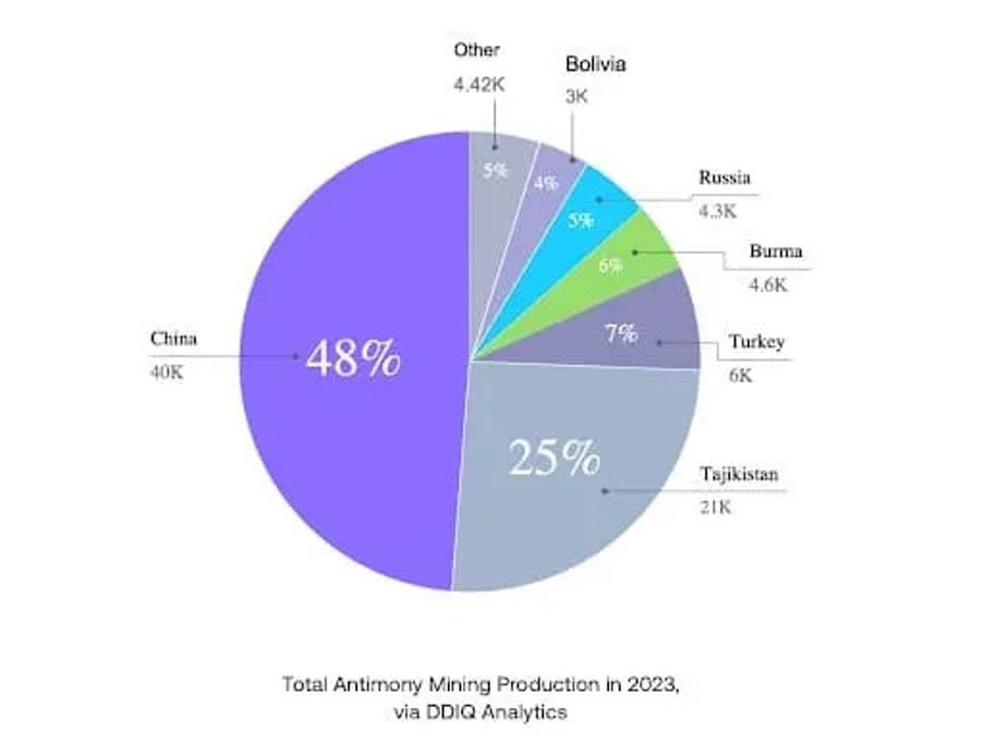Antimon Production.jpg