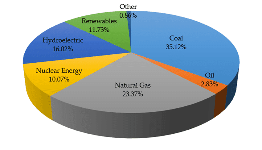 BNN - Electricity Generation Mix.png