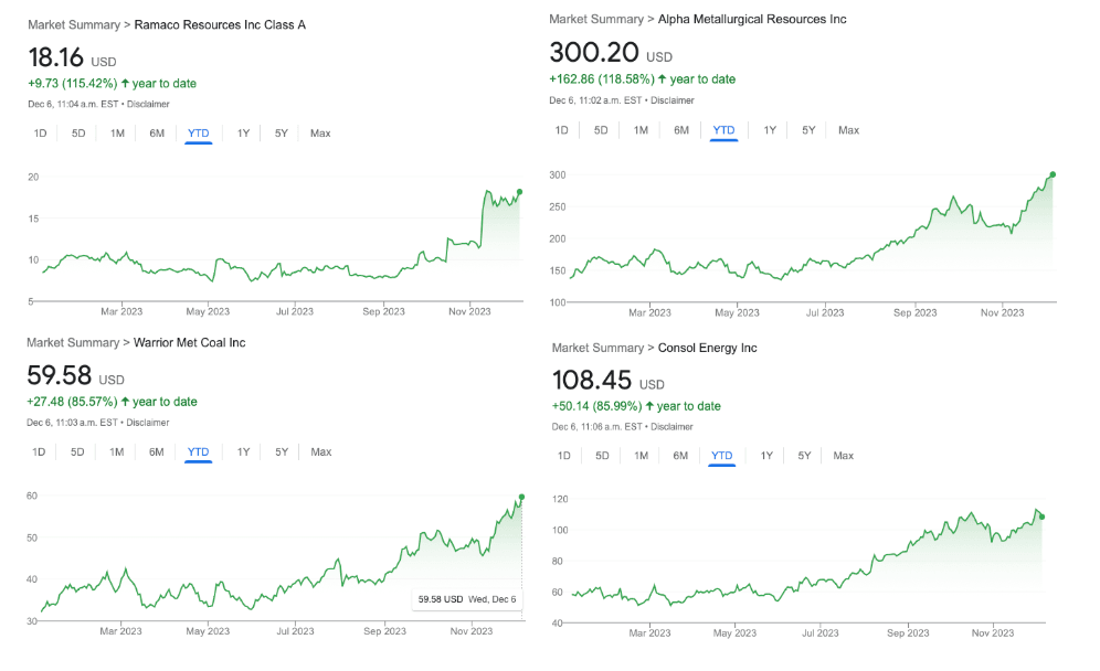 BNN - Four Medium Sized Coal Stocks.png