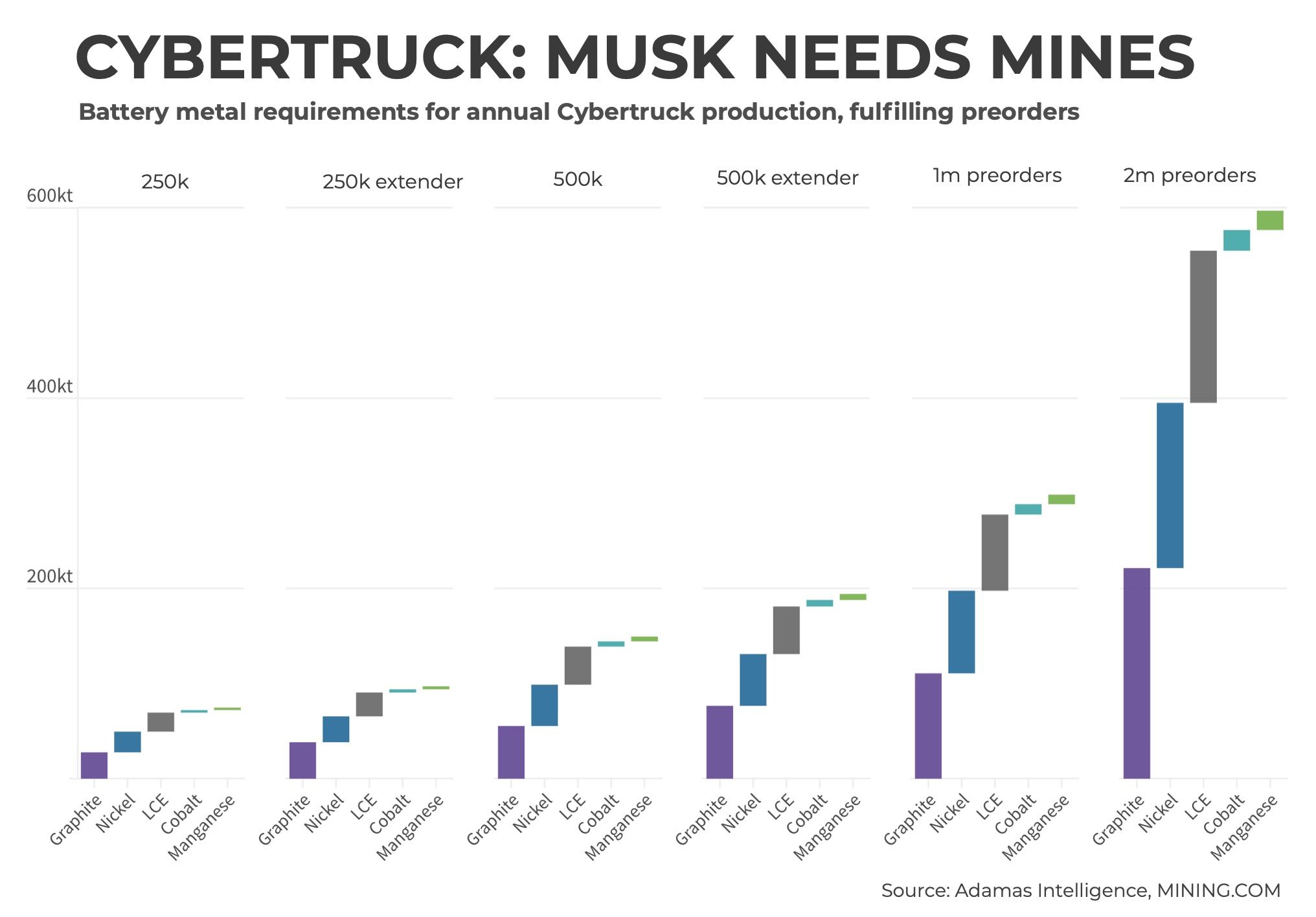 Cybertruck-Musk-needs-mines.jpeg
