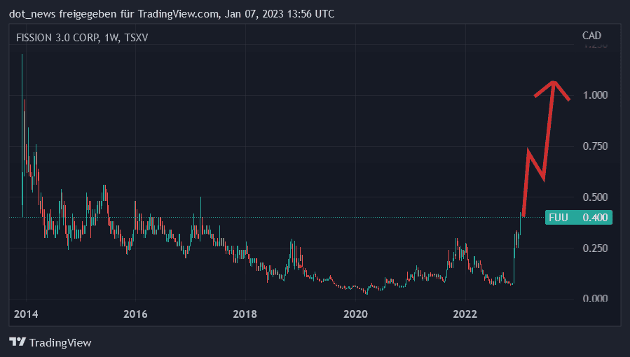 F3 chart.png