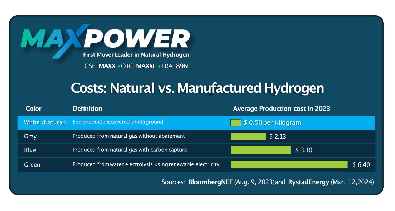 Natural Hydrogen Production Cost Comparison.jpg