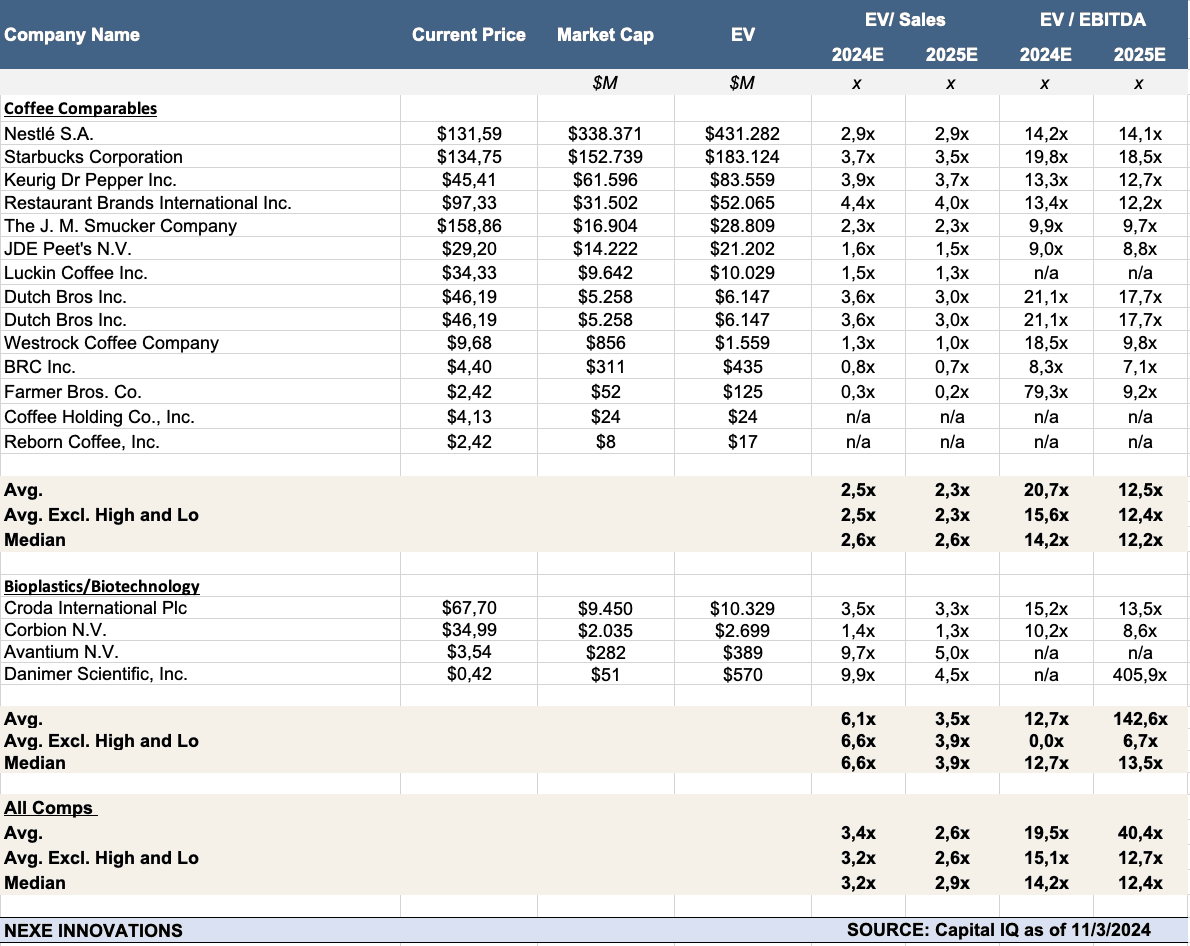 Nexe Comparables Short.png