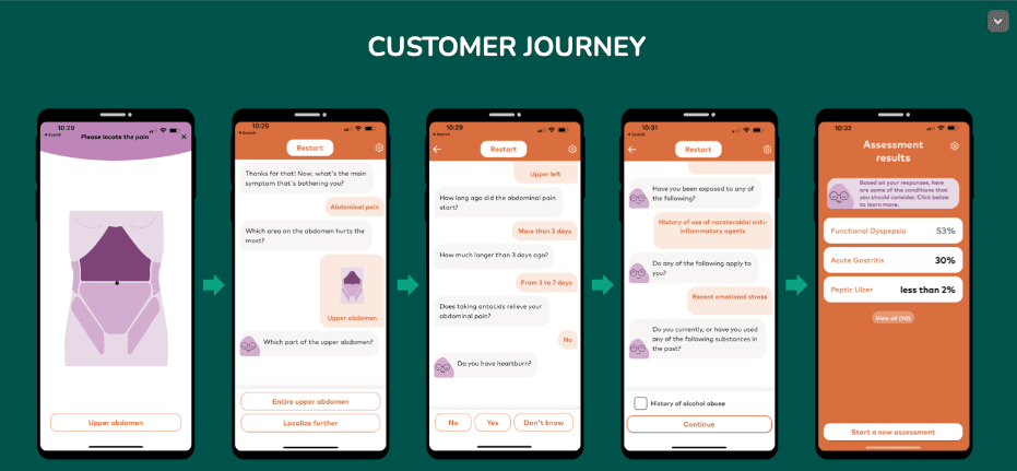 TRUE - Customer Journey.png