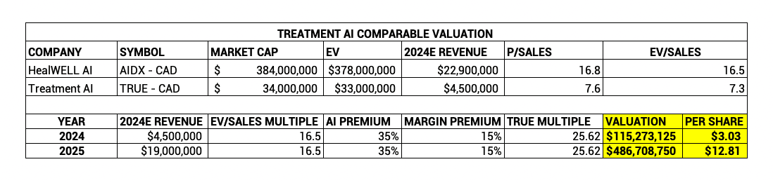 TRUE - Valuation New.png