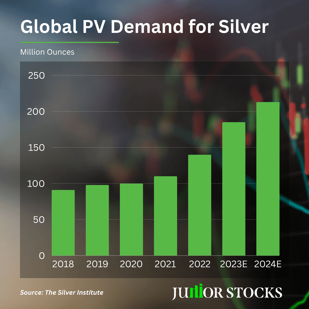 global-pv-demand-silver.png