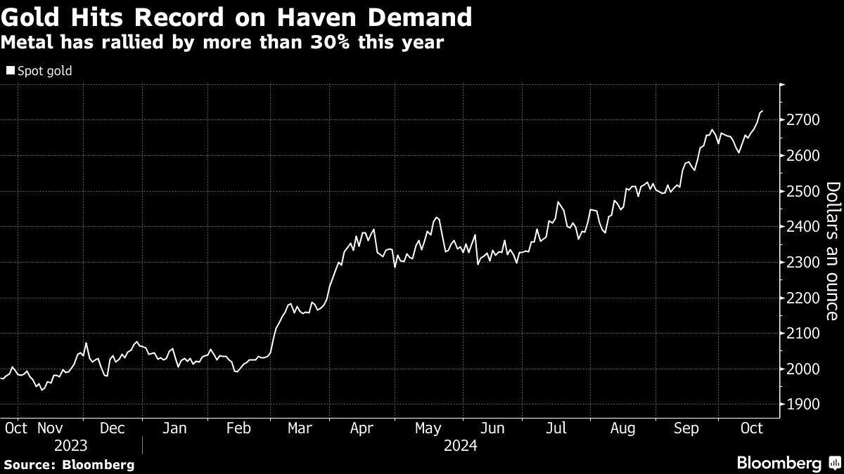 gold-hits-new-record-oct-21-2024-2724.jpg