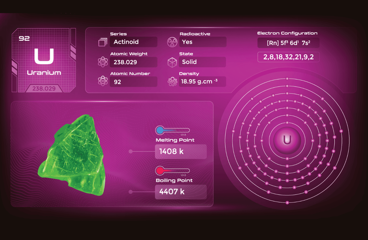 Geschichte wiederholt sich! Neue Uran-Aktie mit der absoluten Unterbewertung
